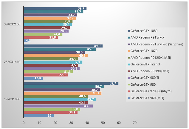 GeForce GTX 1070 přinese vysoký výkon 124653
