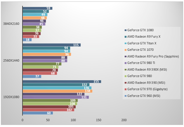 GeForce GTX 1070 přinese vysoký výkon 124654