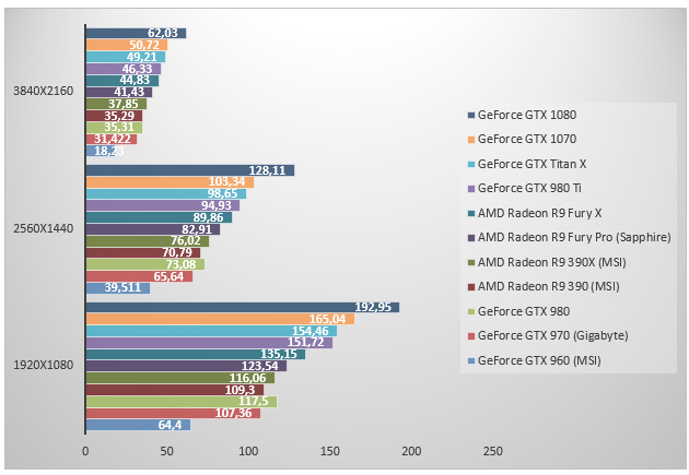 GeForce GTX 1070 přinese vysoký výkon 124655
