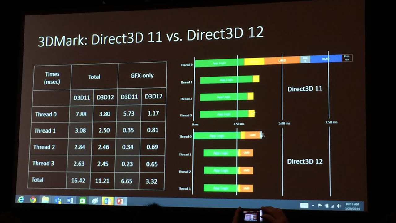 Microsoft odhalil DirectX 12 94772