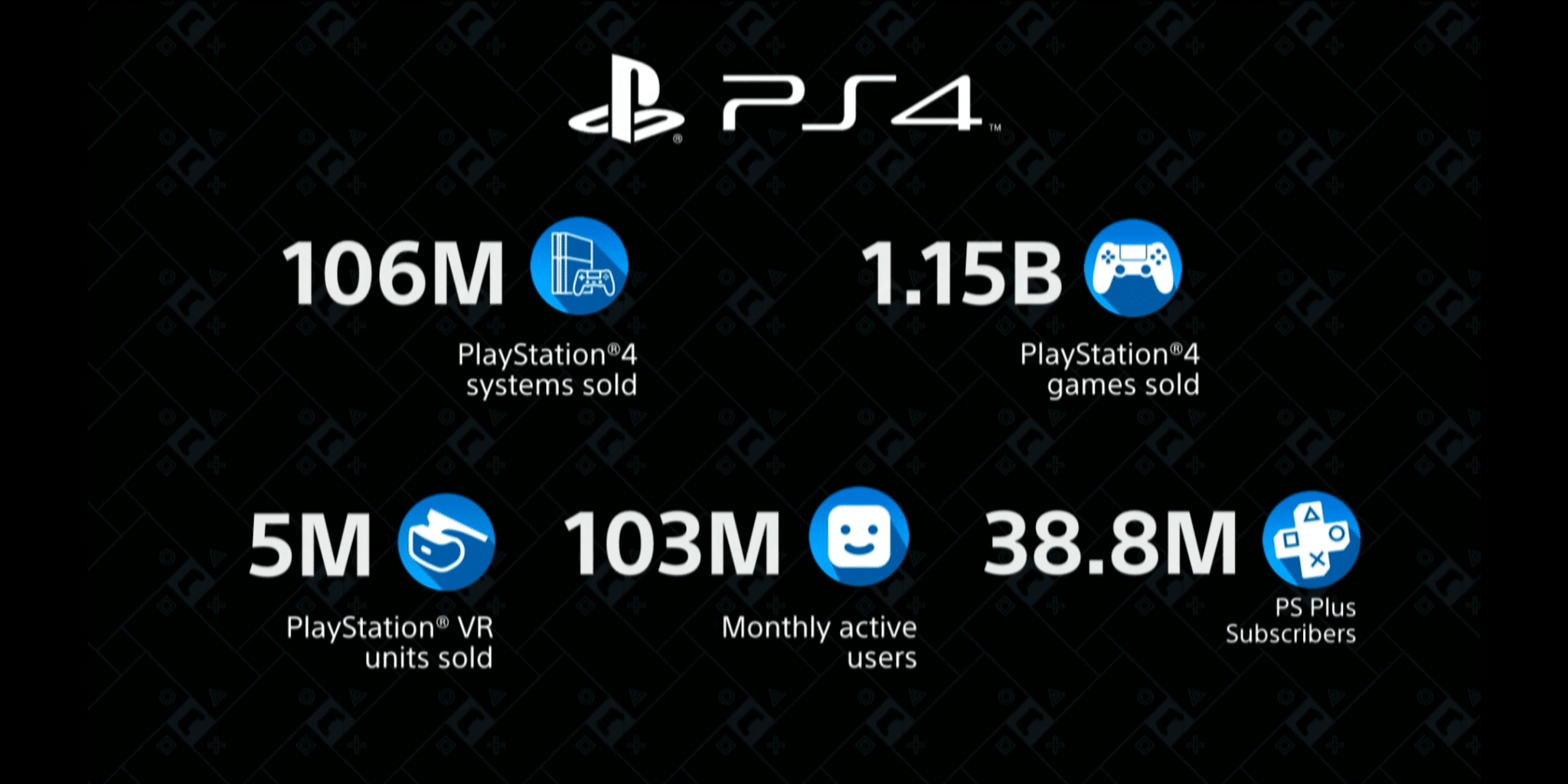 Sony odhalila logo PlayStationu 5 PSVR Sales Update 2
