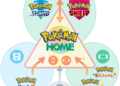 Spuštěna služba Pokémon Home pokemon home transfer infographic 2x