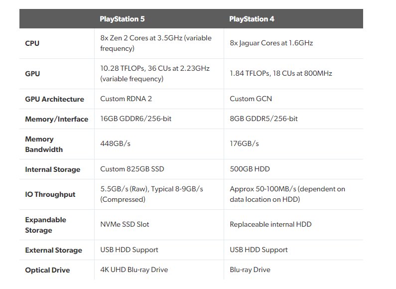 Popřeno: Sony snižuje objem výroby PlayStationu 5 ps5hw