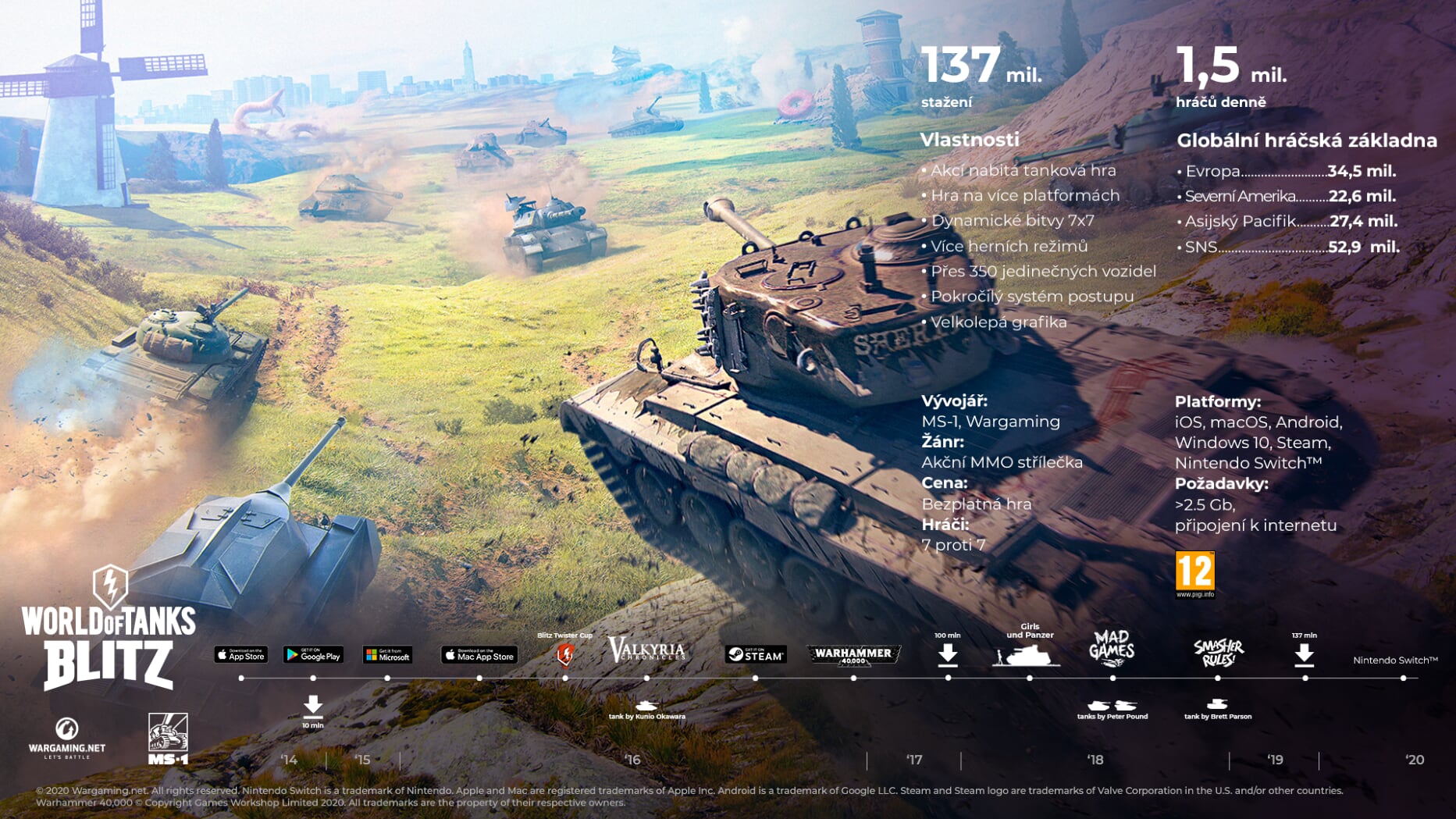 World of Tanks Blitz vychází na Nintendo Switch WoTBlitz FS PR CS