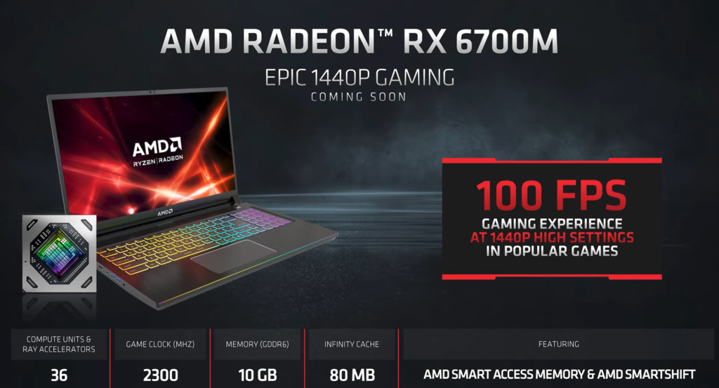 AMD na Computexu konečně představilo FSR 6700m
