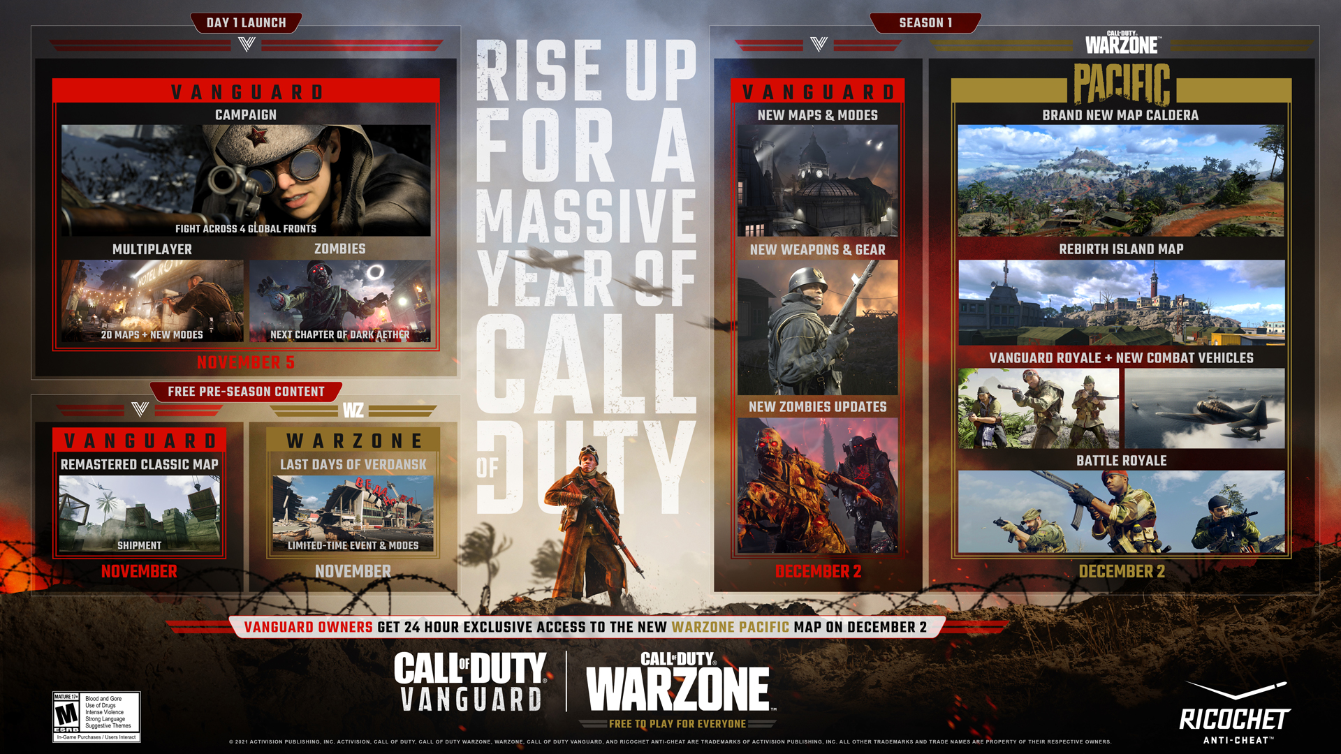 Call of Duty: Vanguard - PC ukázka a nároky VGD WZ THE ROAD TO SEASON ONE TOUT