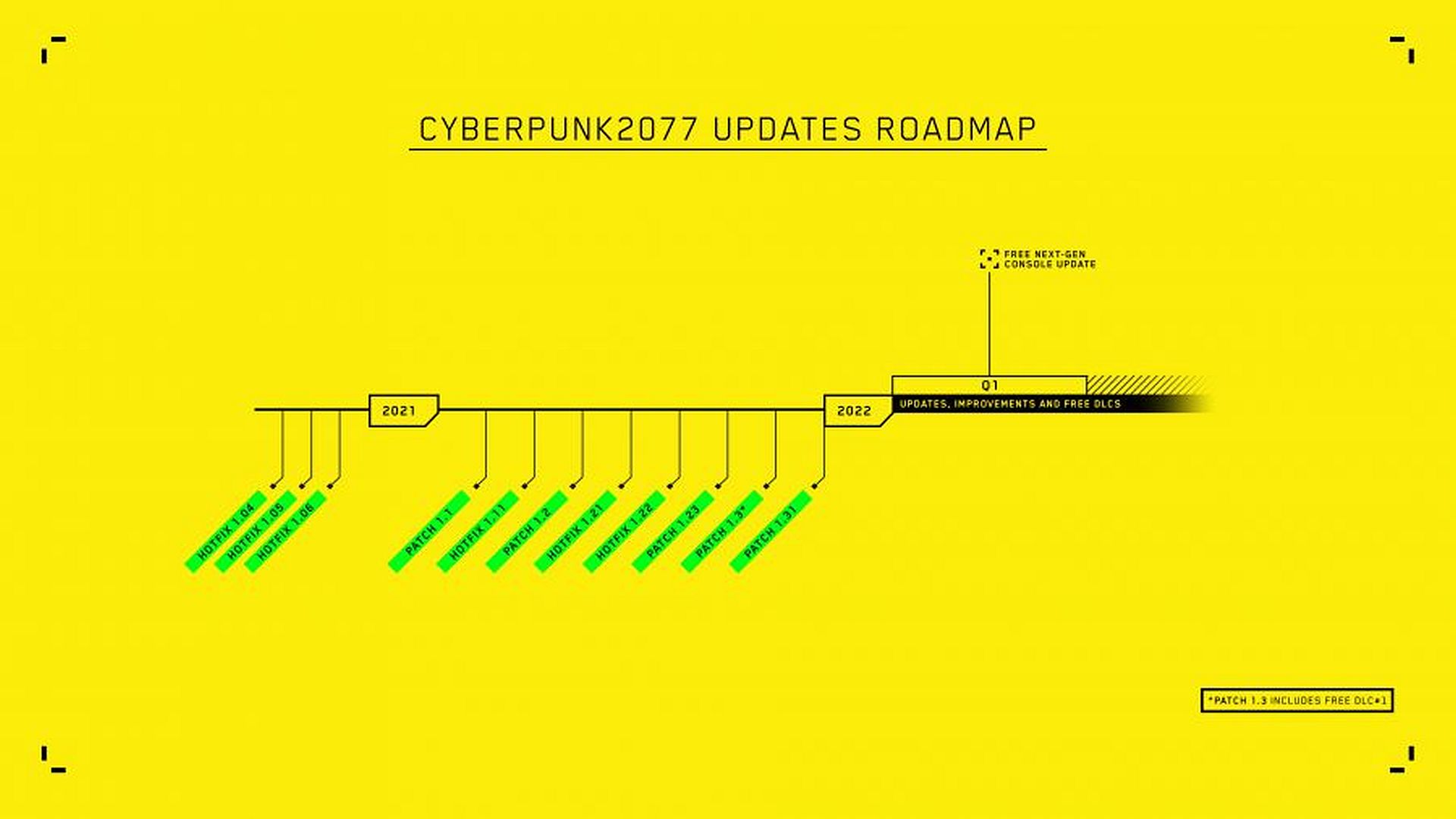CD Projekt věří, že Cyberpunk 2077 bude v budoucnu skvělou hrou roadmapcp77