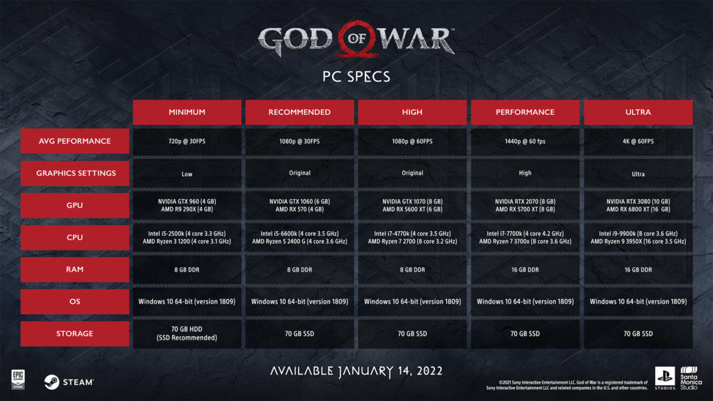God of War na PC – nový trailer a HW nároky specs