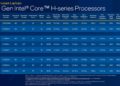 Intel na své CES konferenci oznámil nové modely procesorů Alder Lake 1 3