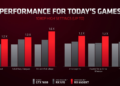 AMD na CES představilo nové grafické karty i procesory 6500xtperf