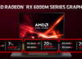 AMD na CES představilo nové grafické karty i procesory 6m