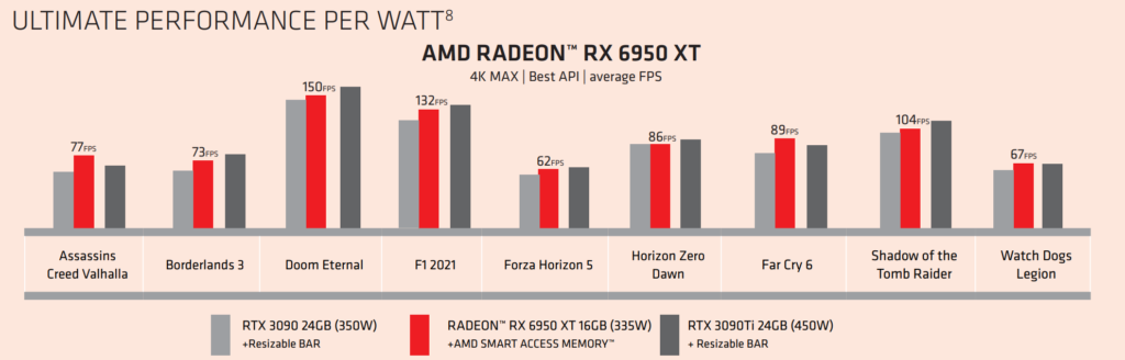 AMD vydalo tři nové modely řady Radeon RX 6000 1
