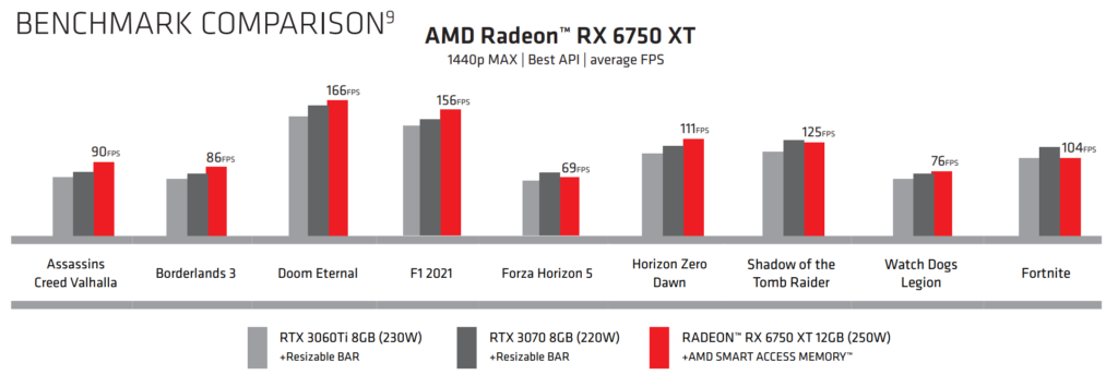 AMD vydalo tři nové modely řady Radeon RX 6000 2