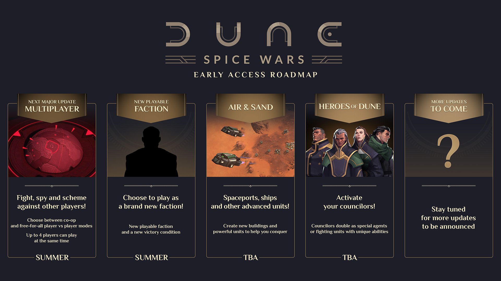 Dune: Spice Wars představuje mapu chystaného obsahu Roadmapa