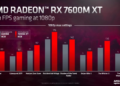 AMD na CES oznámilo procesory Ryzen 7000X3D 1 5
