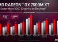 AMD na CES oznámilo procesory Ryzen 7000X3D 2 7