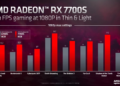 AMD na CES oznámilo procesory Ryzen 7000X3D 3 5