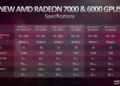 AMD na CES oznámilo procesory Ryzen 7000X3D 4 2