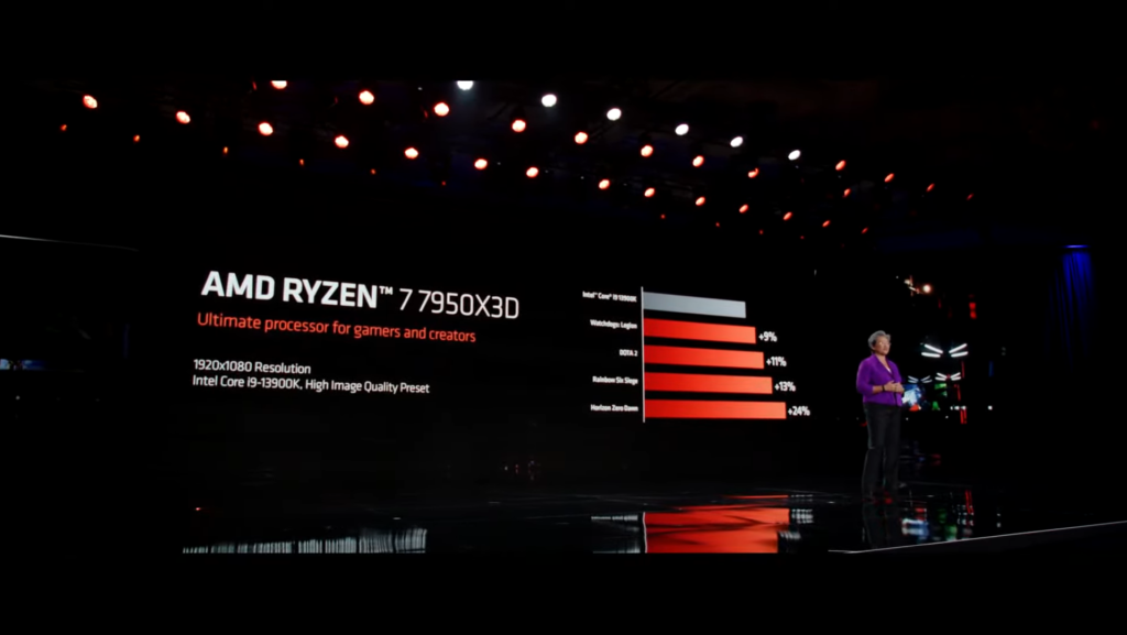 AMD na CES oznámilo procesory Ryzen 7000X3D 7950