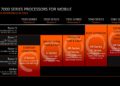 AMD na CES oznámilo procesory Ryzen 7000X3D laptop