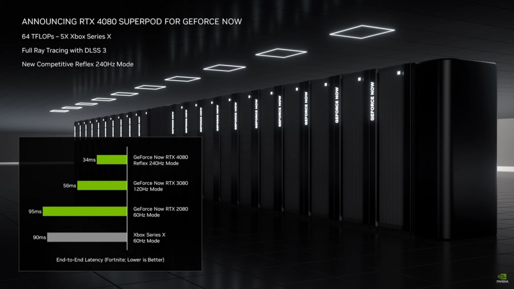 Nvidia na CES představila RTX 4070 Ti now