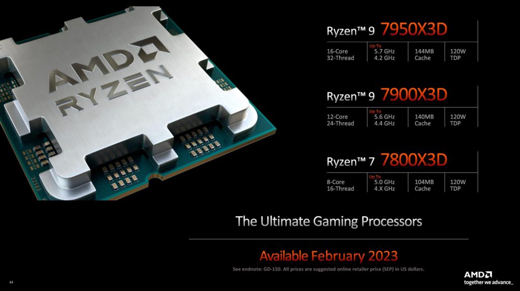 AMD na CES oznámilo procesory Ryzen 7000X3D specs