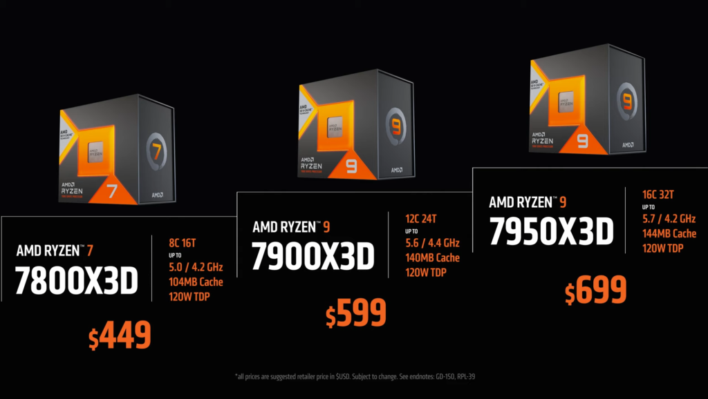 Ceny a datum vydání procesorů Ryzen 7000X3D vcache