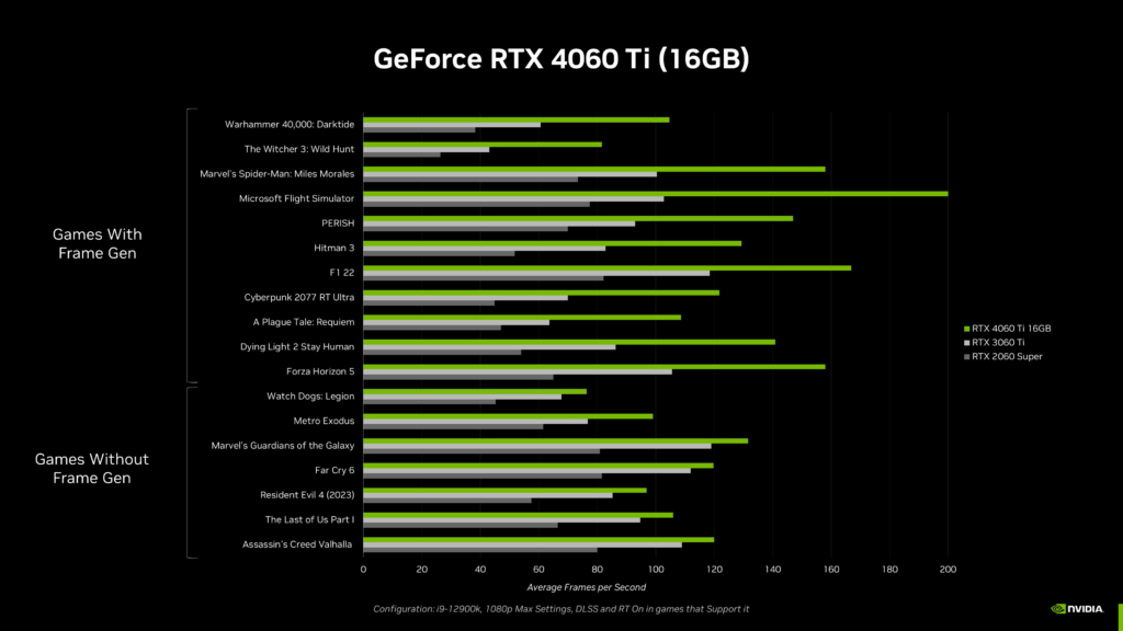 Nvidia představila RTX 4060 a 4060 Ti 4060ti