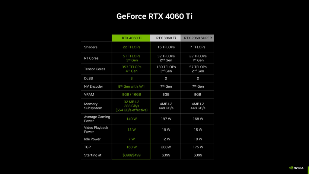 Právě vyšla 16GB verze RTX 4060 Ti specs2