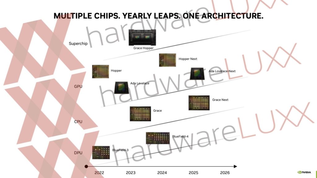 Příští generace grafických karet od Nvidie vyjde až v roce 2025 nvidia