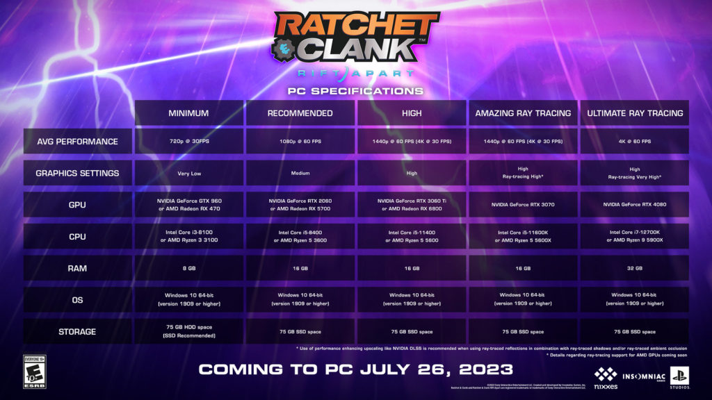 Ratchet & Clank: Rift Apart přinese na PC nové možnosti ratchet 1