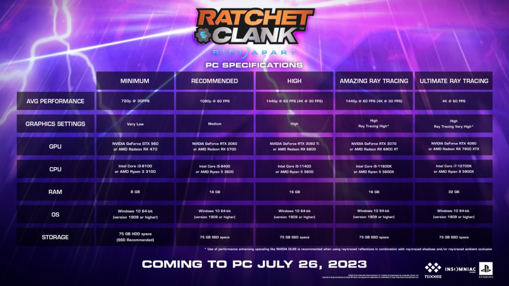 Známe HW nároky PC verze Ratchet & Clank: Rift Apart ratchet min
