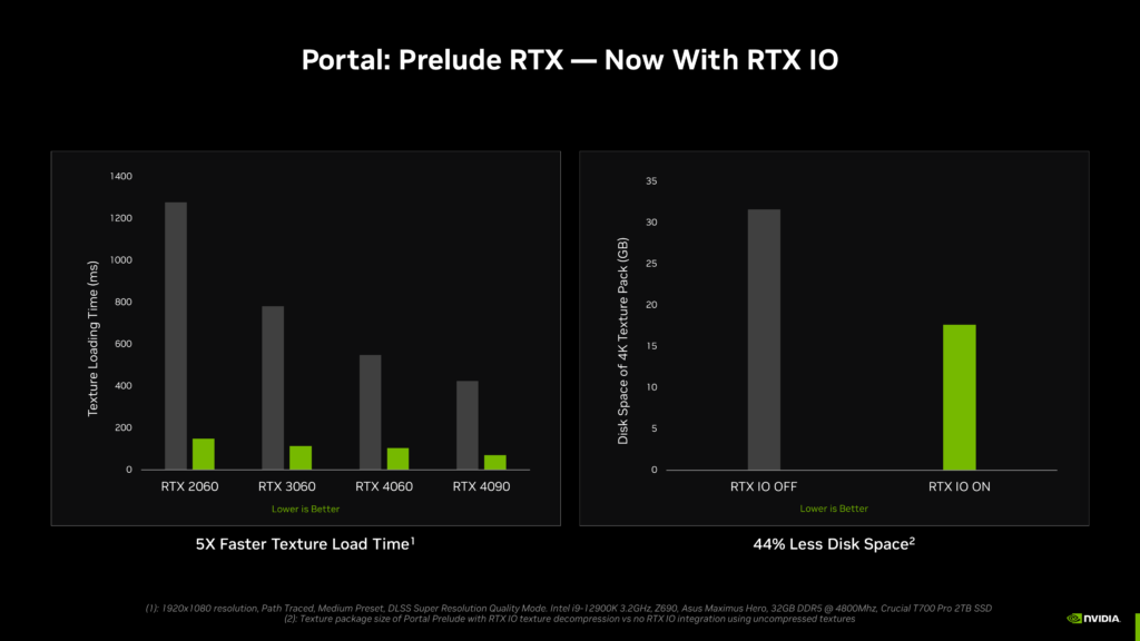 Nvidia představuje technologii RTX IO s GPU dekompresí rtxio