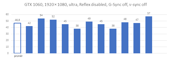 Nvidia Reflex v komplexním testu - 3 generace grafik a měření odezvy 2awmknhfr77qicj64d49d7acb298828463844