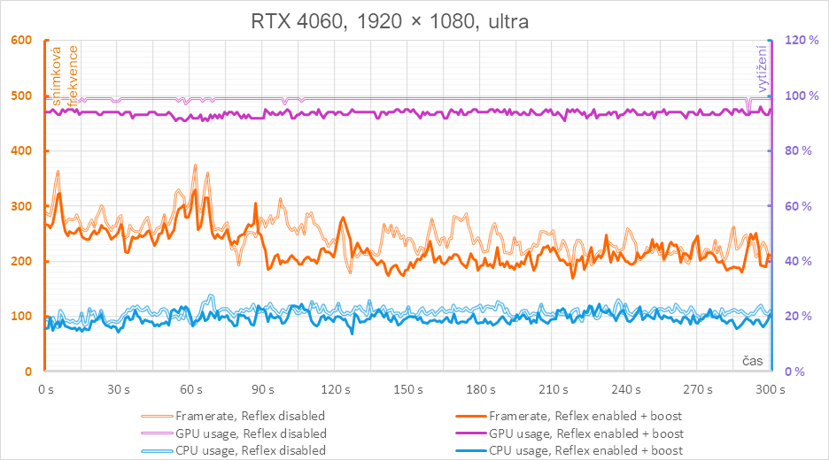 Nvidia Reflex v komplexním testu - 3 generace grafik a měření odezvy 3i0rani7pgue36n64d49d7a1d276686863881