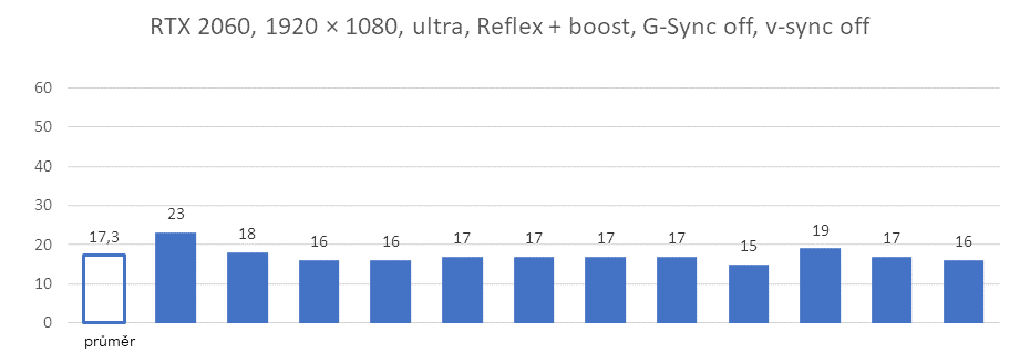 Nvidia Reflex v komplexním testu - 3 generace grafik a měření odezvy 60srflhzmc1l4bw64d9509db65a0913386350