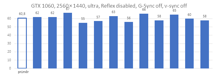 Nvidia Reflex v komplexním testu - 3 generace grafik a měření odezvy 6est0igahhw0url64d49d8317a92319635138