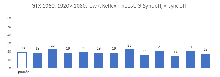 Nvidia Reflex v komplexním testu - 3 generace grafik a měření odezvy d52zq9z8t5o01me64d49d74148b7560091534
