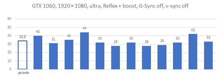 Nvidia Reflex v komplexním testu - 3 generace grafik a měření odezvy kcyf2z7gchu2azw64d49d7b96db7035528520