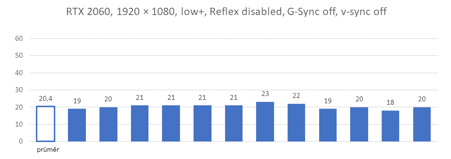 Nvidia Reflex v komplexním testu - 3 generace grafik a měření odezvy mmu13utsu40jriu64d65d9475a04354727195