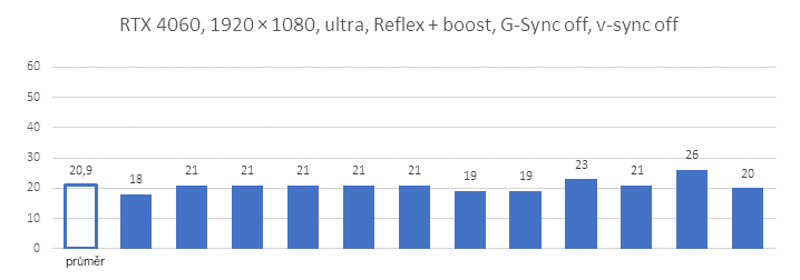 Nvidia Reflex v komplexním testu - 3 generace grafik a měření odezvy mveiut04hnfh8fi64d49d7d0ffec880732733