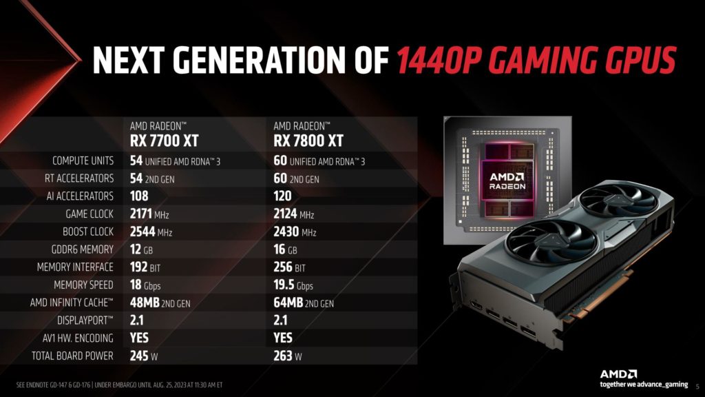 AMD oznámilo grafické karty Radeon RX 7800 XT a 7700 XT specs 1
