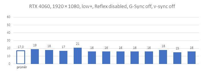 Nvidia Reflex v komplexním testu - 3 generace grafik a měření odezvy umupbq7jfqj593w64d49d74bdf2d932653842