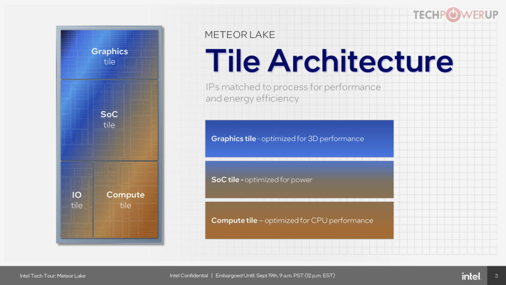 Intel představil své první čipletové procesory Meteor Lake meteor