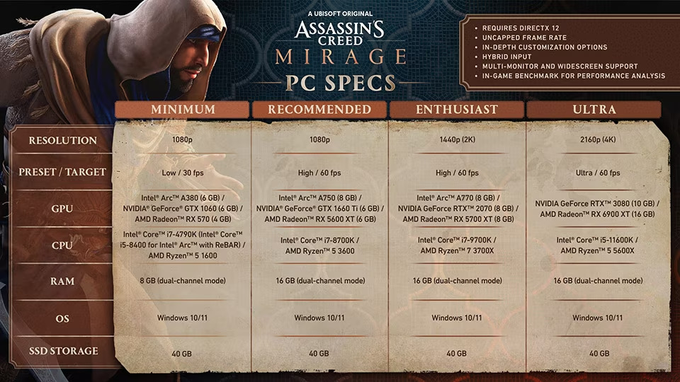 Známe HW nároky pro Assassin's Creed Mirage mirage