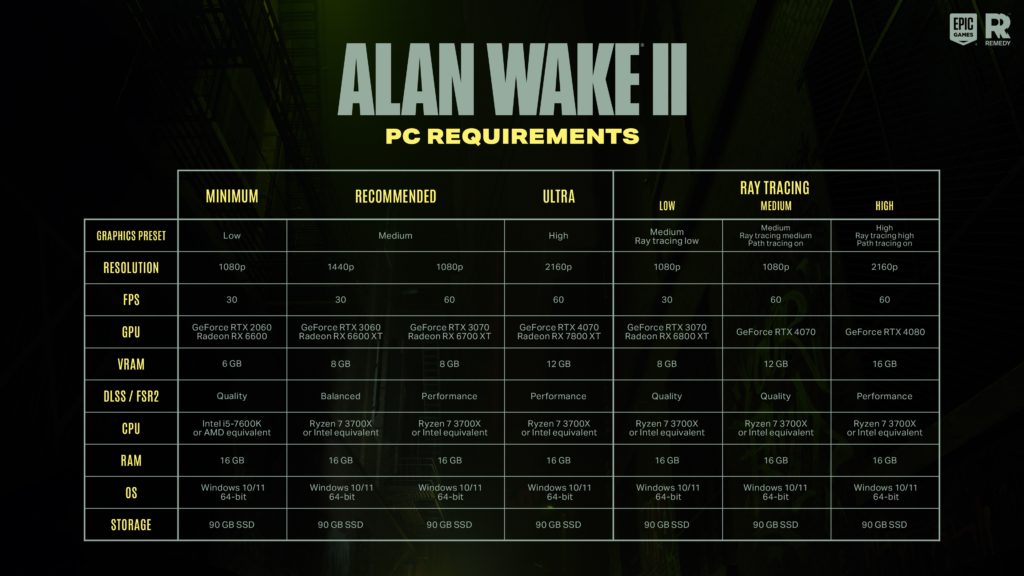 HW nároky a přesný čas vydání Alan Wake 2 alanhw