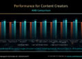 Intel představil 14. generaci procesorů Core perf 3
