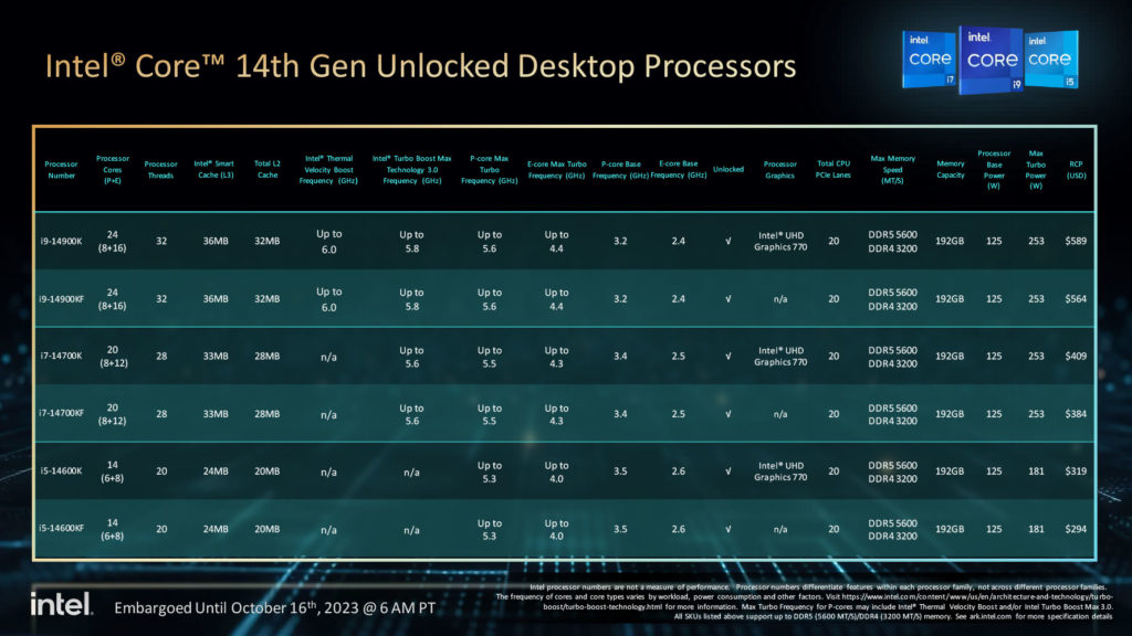 Intel představil 14. generaci procesorů Core specs