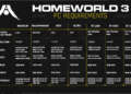 Homeworld 3 odhalil přesné datum vydání home