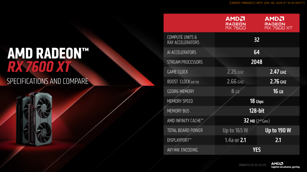AMD na CES představilo nová APU i další produkty 7600